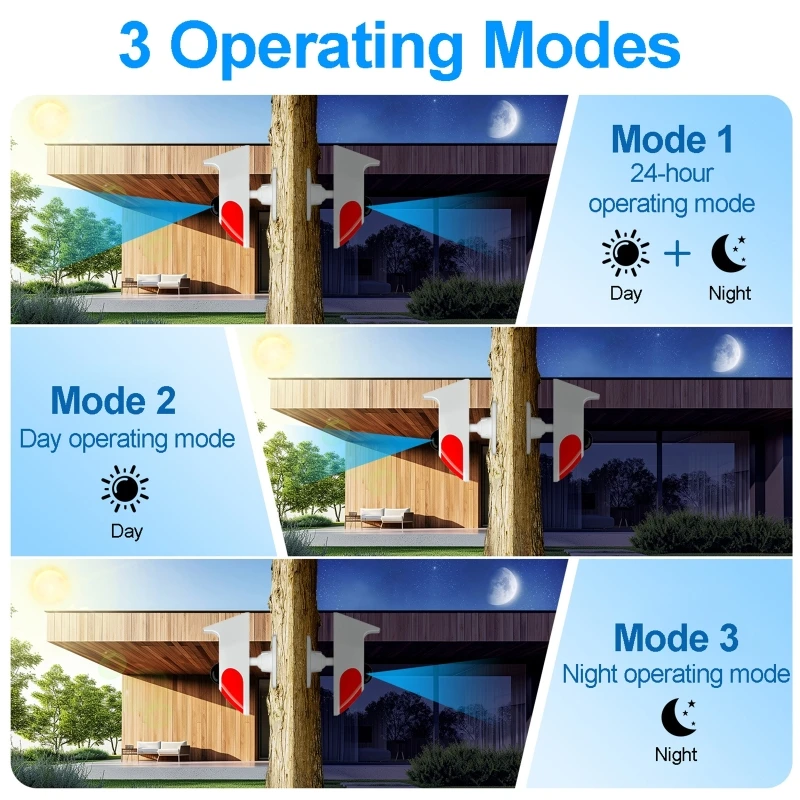 Alarm Siren Outdoor - Solar Sound Light Alarm Wireless PIR