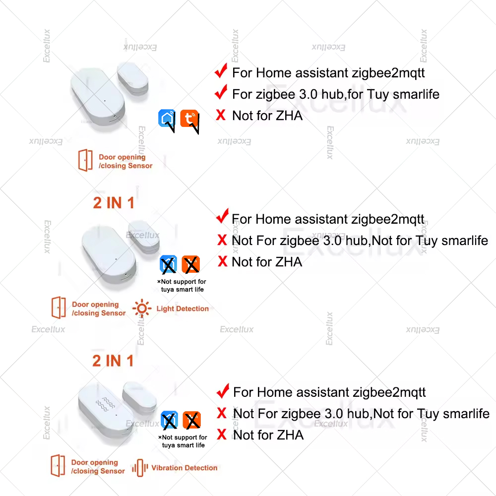 Zigbee 3.0 Door Window Sensor  - огляд і ціна Home Security Guard
