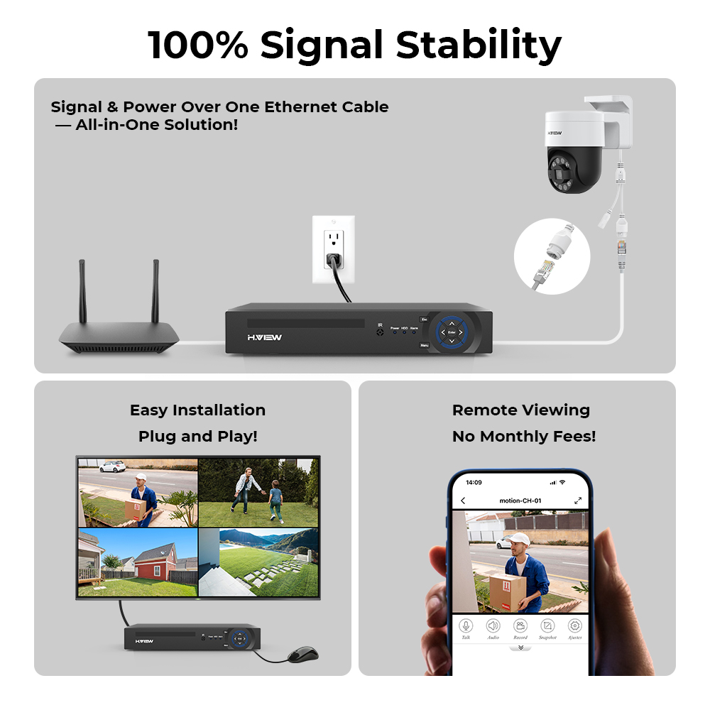 H.view 8Ch 4K 5MP 8MP Cctv Sec - огляд і ціна Home Security Brand
