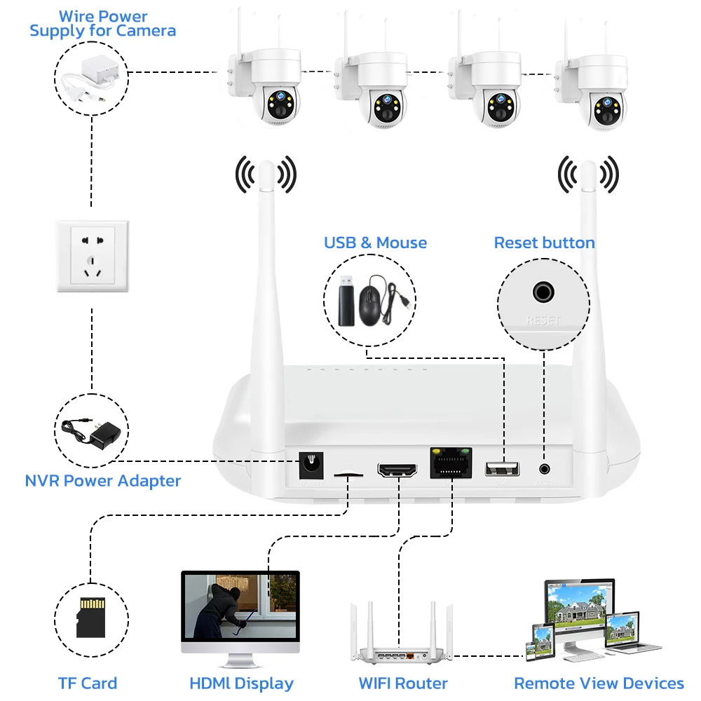 8CH 6MP Outdoor IP Camera Wifi - огляд і ціна Home Security Kit With Camera