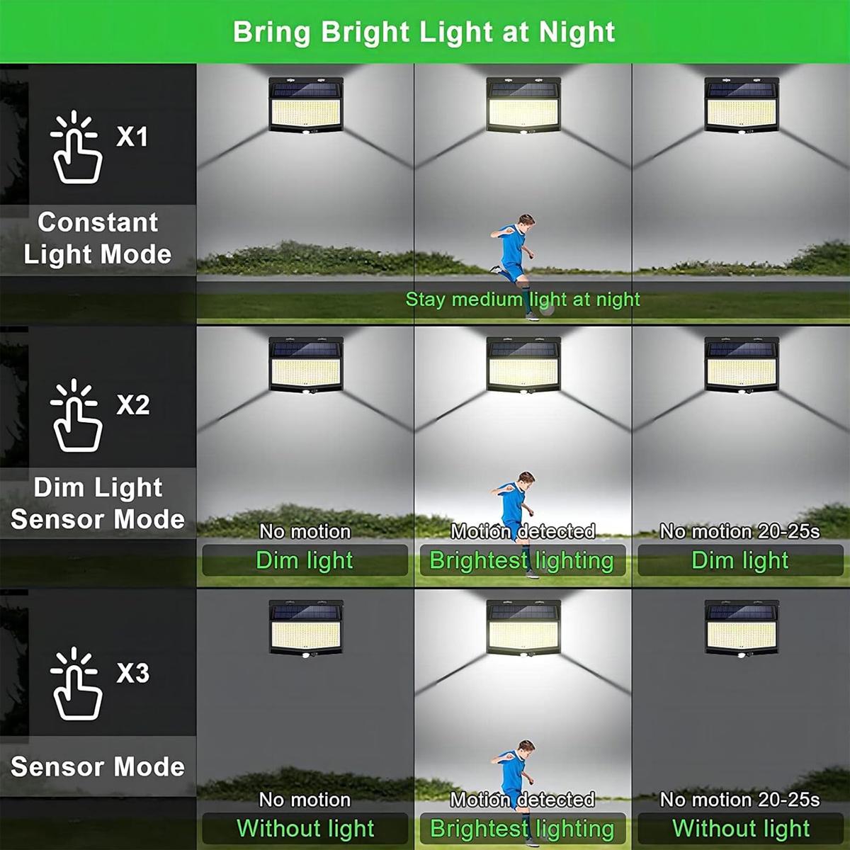 3-Sided LED Wall Light Auto On - огляд і ціна Home Security Flood Lights