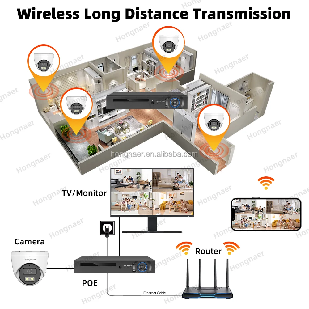 2026 Hongnaer 4MP 5MP 8MP 4CH  - огляд і ціна Home Security Kit With Camera