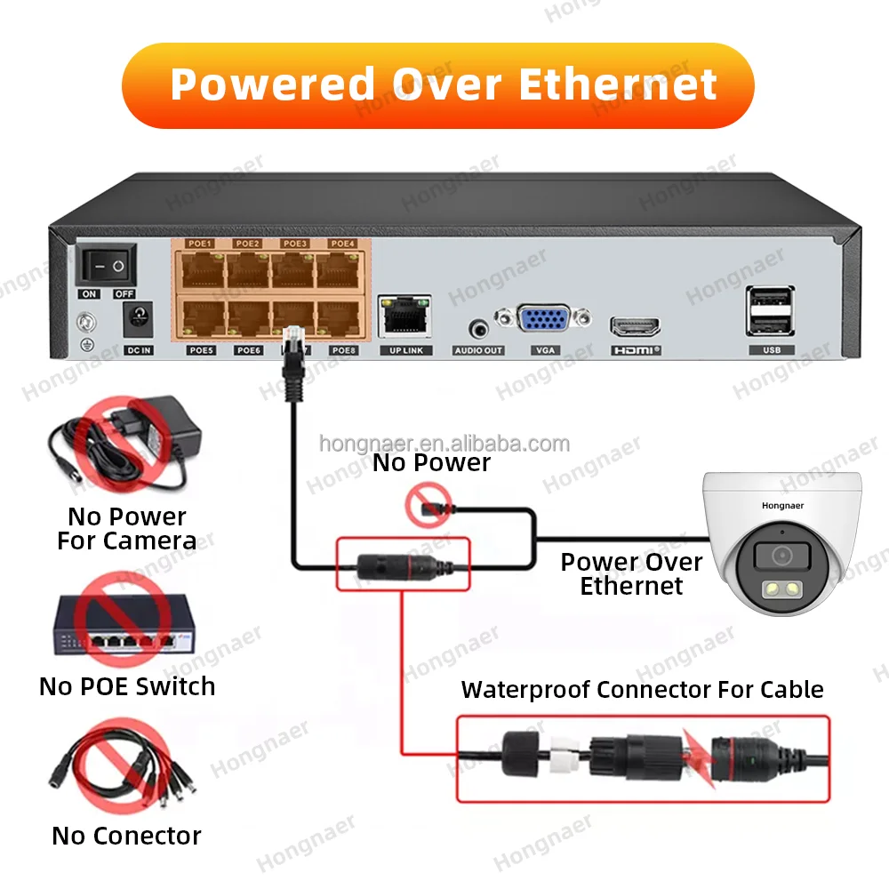 2026 Hongnaer 4MP 5MP 8MP 4CH  - огляд і ціна Home Security Kit With Camera
