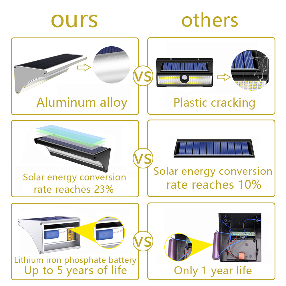 Outdoor Solar 60/48/24Led Lamp - огляд і ціна Home Security Flood Lights