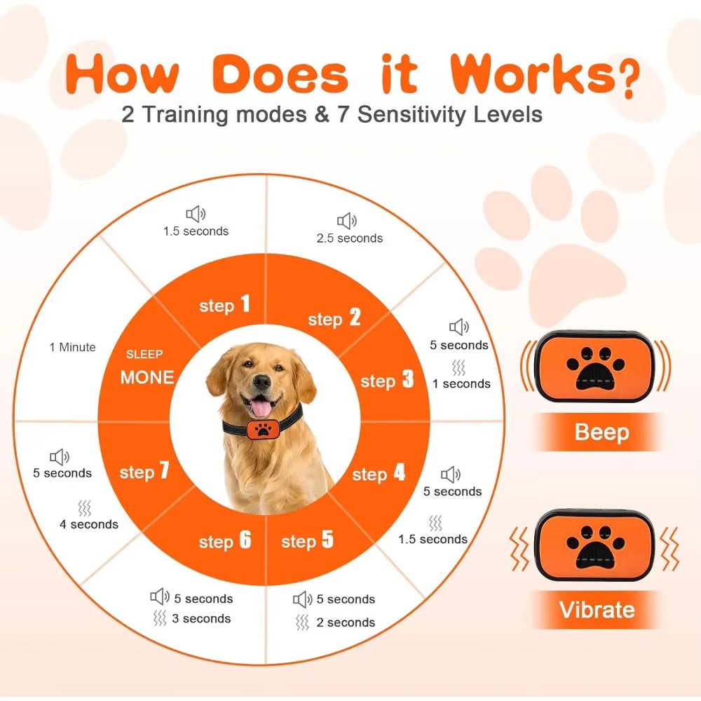 Pet Dog Anti Barking Device El - огляд і ціна Barking Dog Alarm