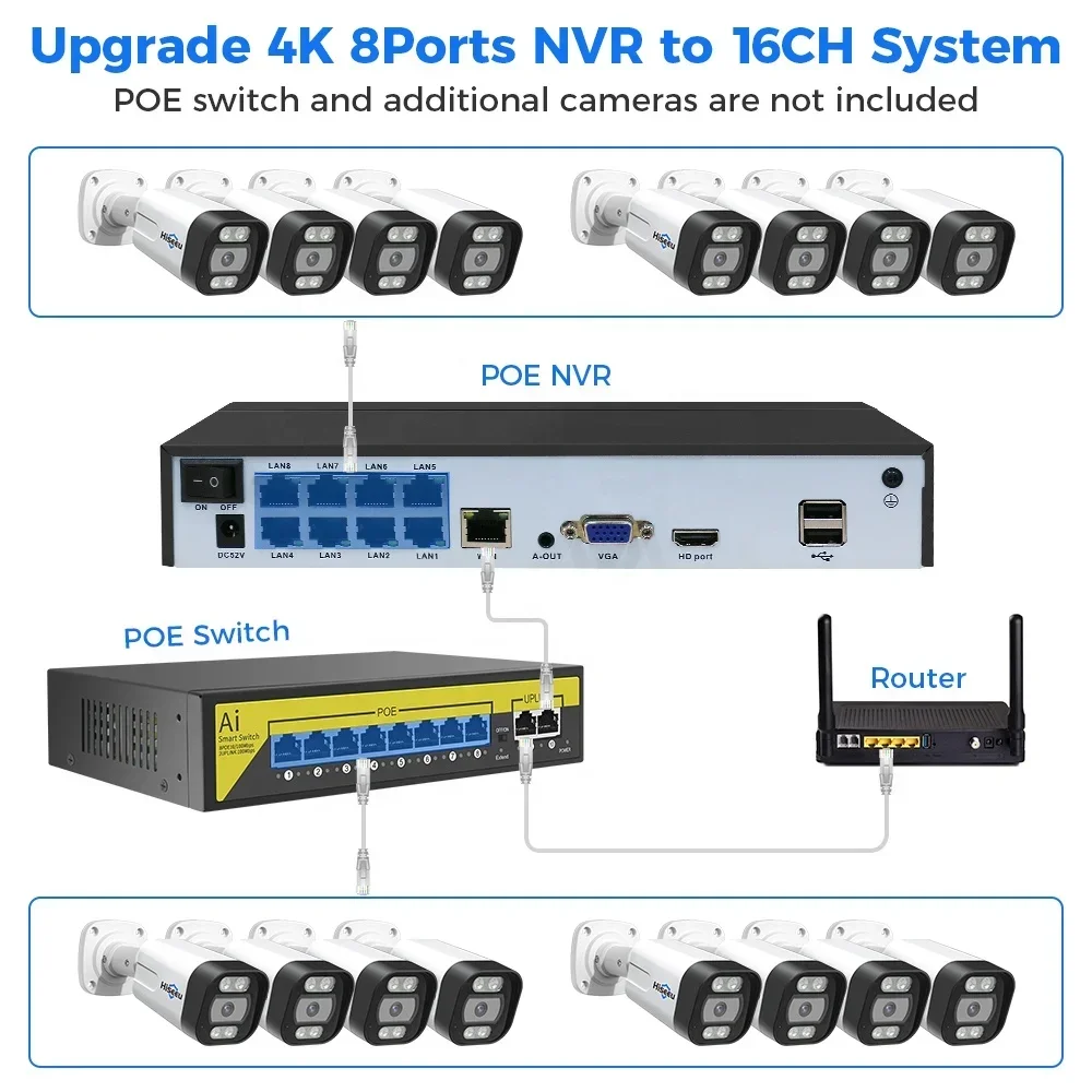 Hiseeu 4K 8channel 8mp Outdoor - огляд і ціна Home Security Kit With Camera