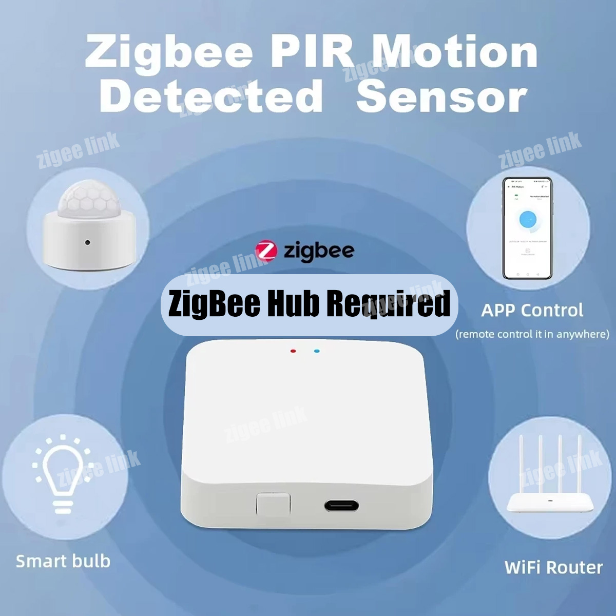 ZigBee 3.0 PIR Motion Sensor W - огляд і ціна Home Security Guard