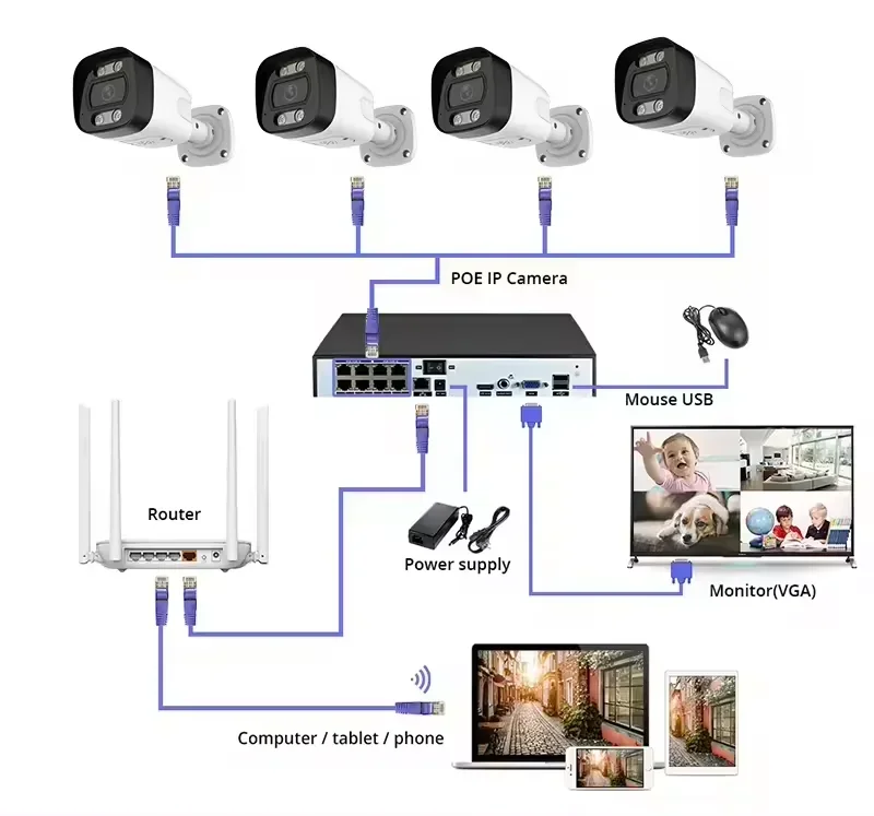 4K PoE Security Camera System  - огляд і ціна Home Security Kit With Camera