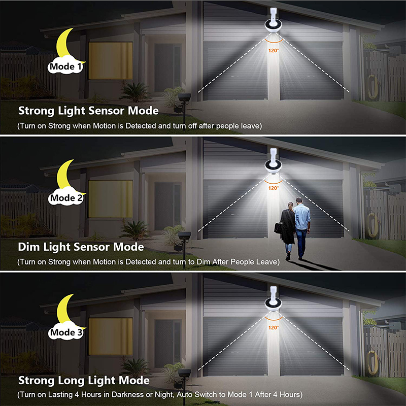 Upgrade Outdoor Solar Light Mo - огляд і ціна Home Security Flood Lights